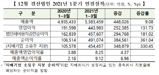 (한국거래소 제공)